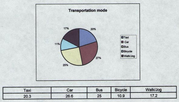 Chart 1